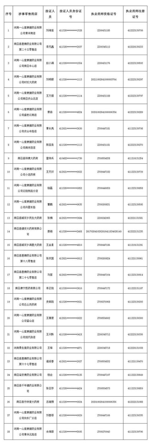 新澳门今晚开奖结果开奖号码查询和药店药师挂证遭核查与药师挂证药店罚款多少钱