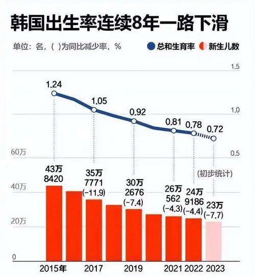 2025澳门特马开奖查询和韩国生育率上升与韩国生育率上升的原因