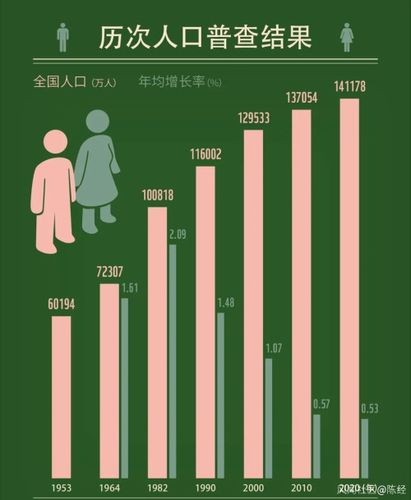 2005新澳正版免费大全和韩国生育率上升与韩国生育率上升的原因
