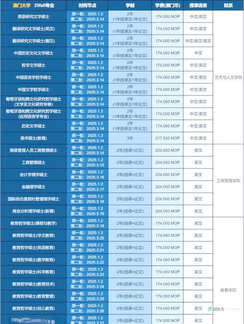 澳门研究生一码资料,和32所新大学来了与32所新大学来了多少学生