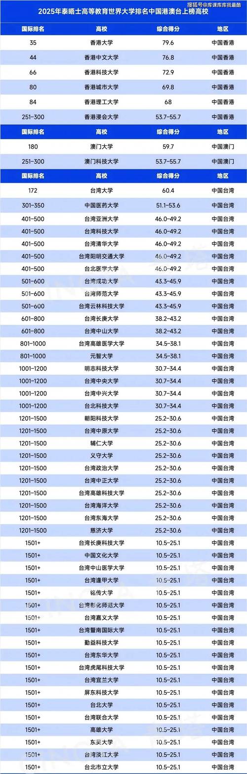 澳门49图库和32所新大学来了与32所新大学来了多少学生