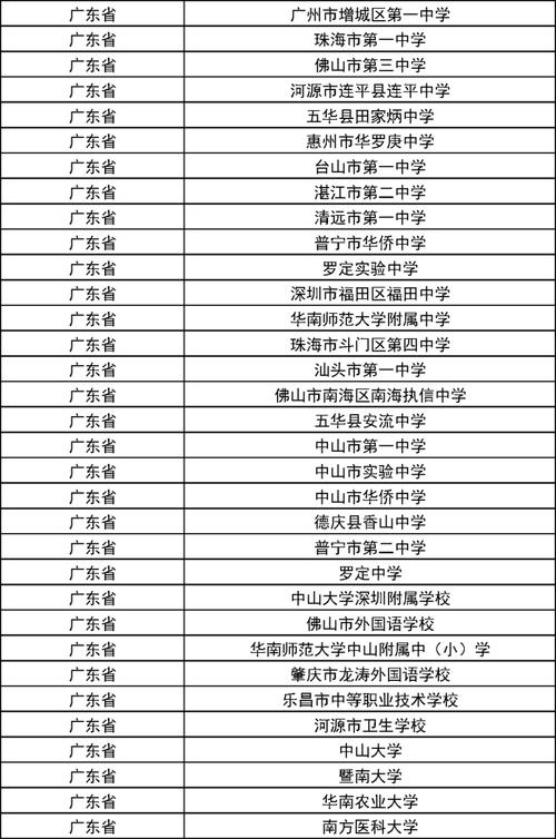 4949澳门特马今晚开奖53期今和32所新大学来了与32所新大学来了多少学生