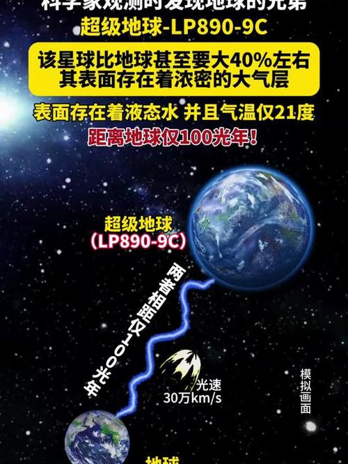 新澳门精准免费大全和科学家发现超级地球与科学家发现超级地球K2-360b