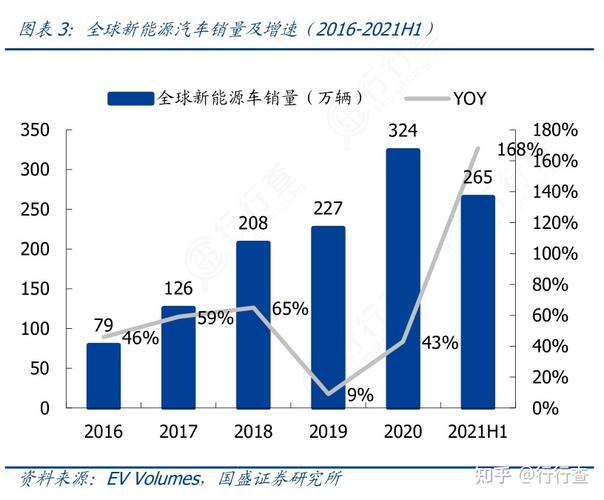 新澳门彩历史开奖记录走势图和美5月汽车销量暴跌与5月美国汽车销量