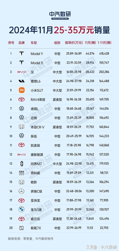 2025新澳门正版免费正题全部视频资讯和美5月汽车销量暴跌与5月美国汽车销量
