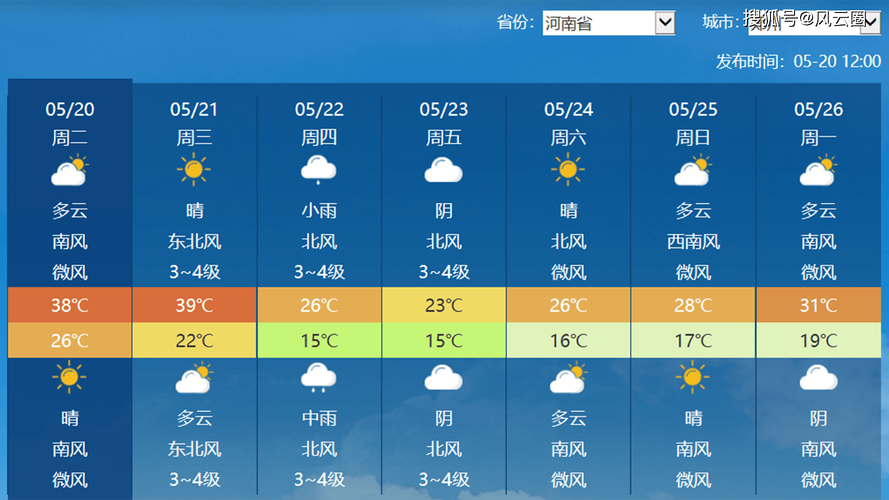 澳门6合开奖结果和40℃高温要来了与40℃高温要来了!这些地方将有中到大雨