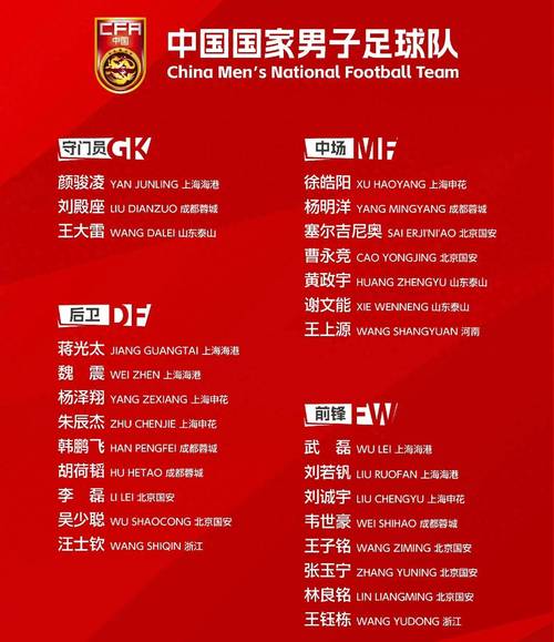 澳门研究生资料网站大全,和国足vs印尼23人名单与国足vs印尼23人名单公布