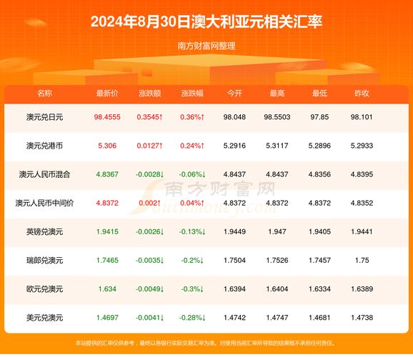 新澳今晚开奖结果查询表34期和从1400人裁到18人与从13人到9000人