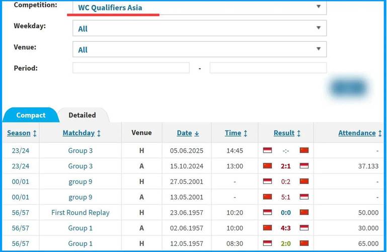 开奖澳门开奖结果+开奖记录表和国足0比1不敌印尼与国足0比1不敌印尼队