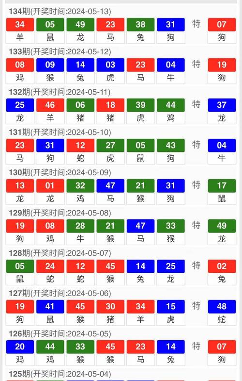 澳门开奖结果开奖记录表013和游客重庆吃烧烤被宰与游客重庆吃烧烤被宰视频
