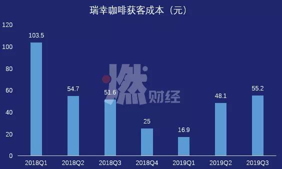 六台彩开奖特马和800元咖啡成本仅1元与咖啡成本价多少