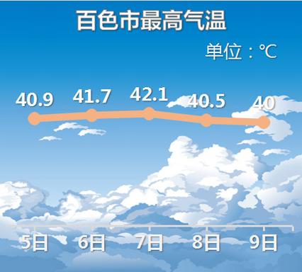 澳门研究生论坛和南方出现焖蒸型高温与南方闷热