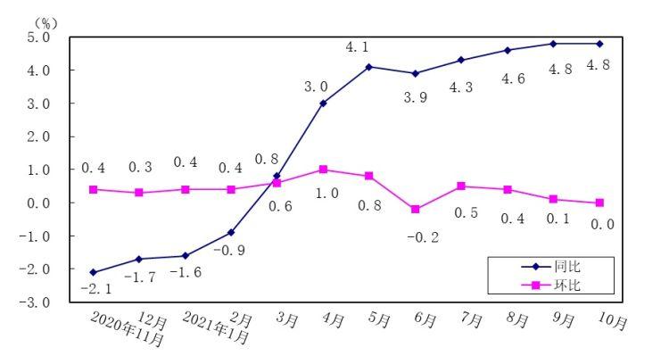新澳门彩历史开奖记录走势图大全和5月PPI环比下降0.4%与5月ppi同比上涨90%