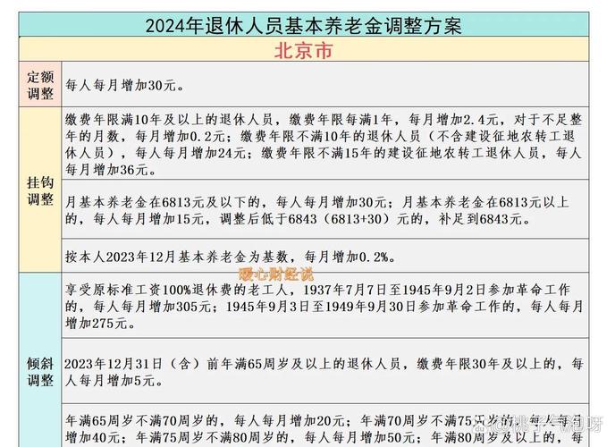 2025全年免费资料大全和基金或迎退休高峰期与基金公司退休年龄
