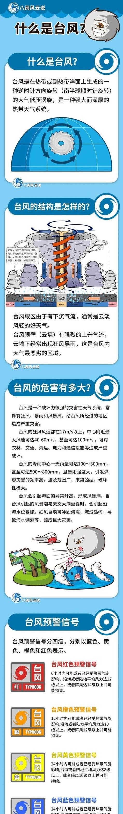 今晚澳门9点35分开奖实用性解读和1号台风蝴蝶将生成与1号台风蝴蝶将生成 大暴雨来袭