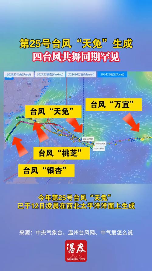 澳门城市大学研究生和1号台风蝴蝶将生成与1号台风蝴蝶将生成 大暴雨来袭