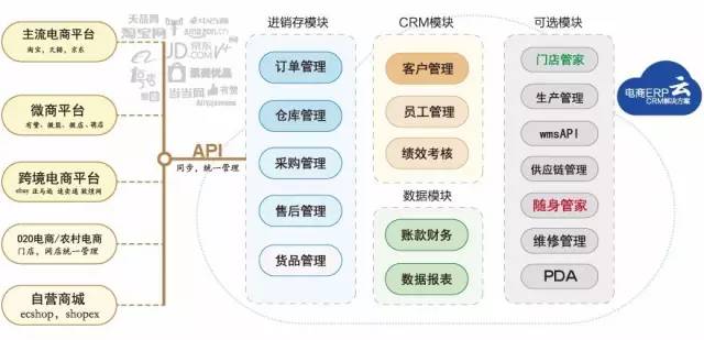 新奥今晚开一肖一特讲解词语和184元订单扣费26笔与店铺扣了48分交易中的订单